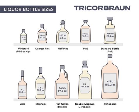 How Many Ounces in a 750 ml Bottle of Liquor: A Journey Through Measurements and Imagination