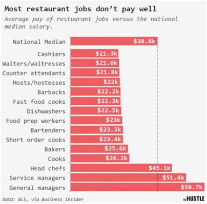 How Much Does a Fast Food Worker Make: Unpacking Wages, Work Conditions, and Societal Perceptions