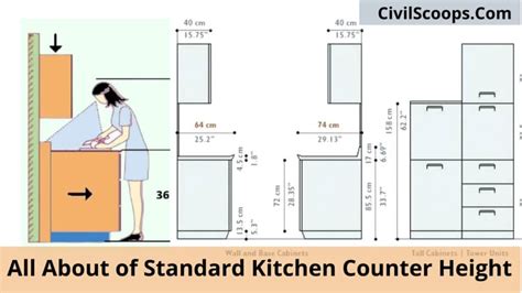 How Tall Are Kitchen Countertops: A Dive into the Heights of Culinary Creativity