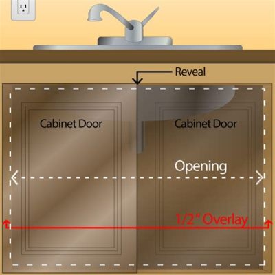 How to Measure Kitchen Cabinet Doors: A Journey Through Dimensions and Imagination